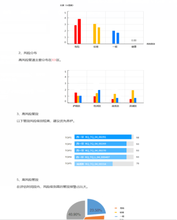 燃?xì)庑孤┍O(jiān)測(cè)分析決策子系統(tǒng)