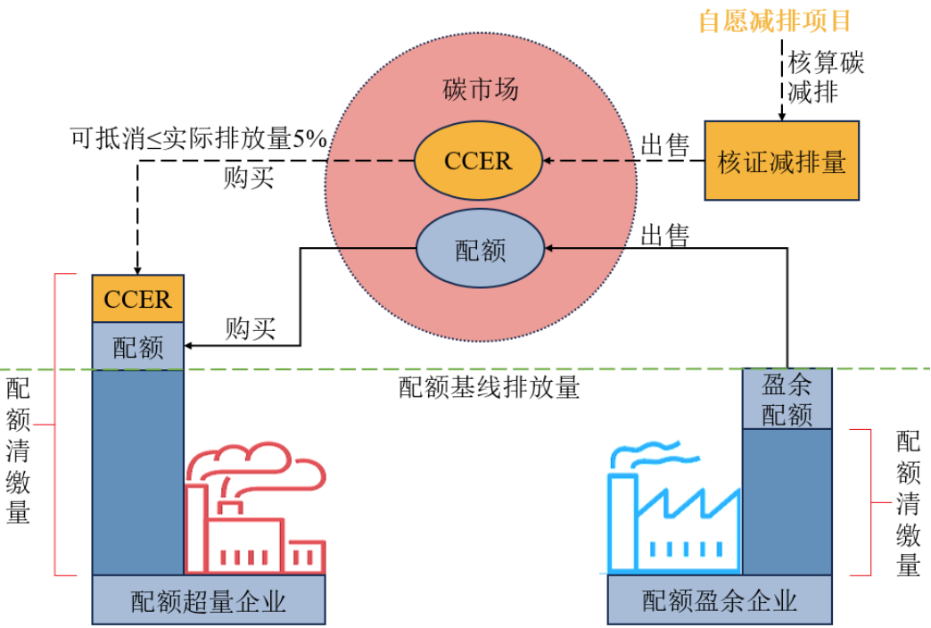 智慧水務監(jiān)管平臺