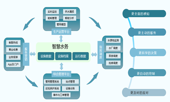 智慧水務管理平臺.png