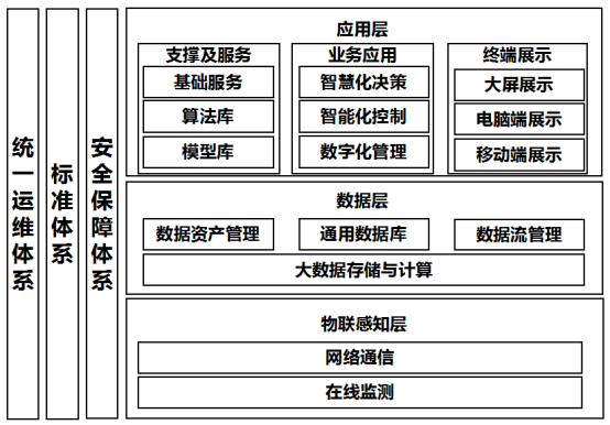智慧水務(wù)系統(tǒng)