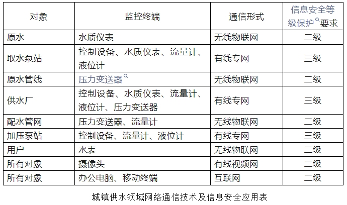 智慧水務(wù)系統(tǒng)