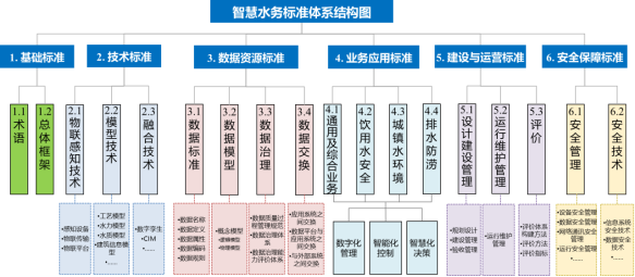 智慧水務(wù)系統(tǒng)