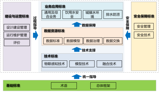 智慧水務(wù)系統(tǒng)