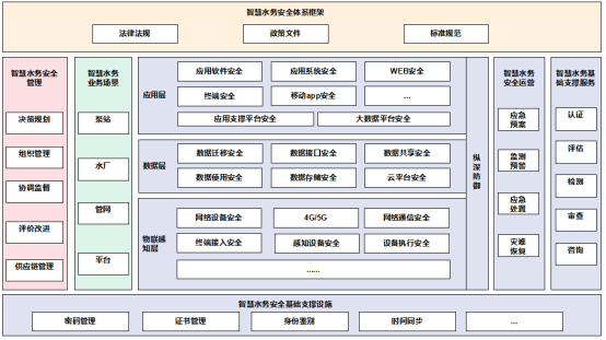 智慧水務(wù)系統(tǒng)
