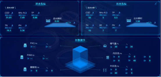污水處理系統