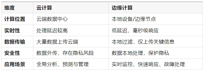 智慧水務系統