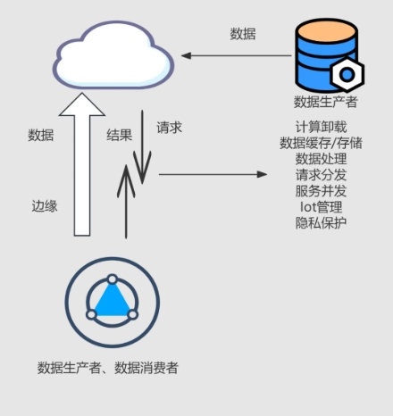 智慧水務系統