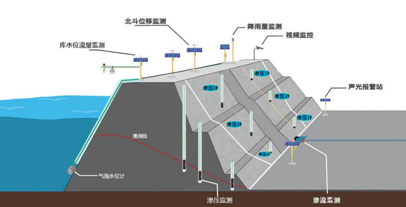 基安云智慧水務數字水庫監管平臺