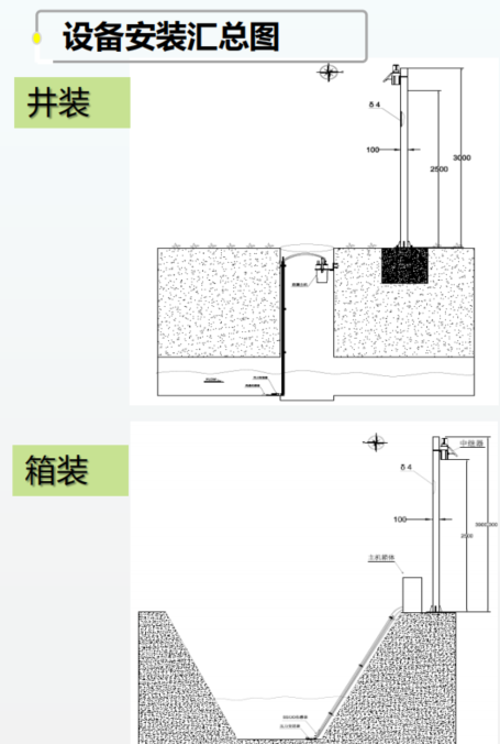 智慧城市排水平臺
