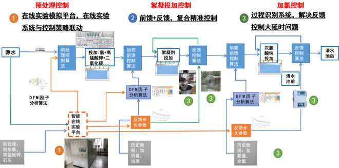凈水廠絮凝絮體識別系統