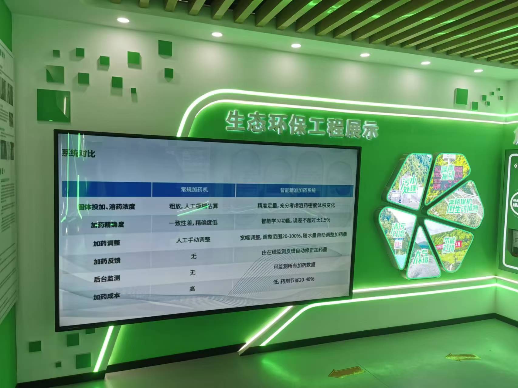 智能曝氣系統