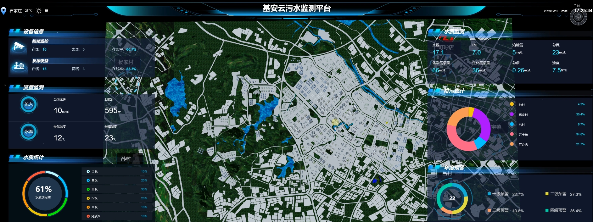 基安云智慧水務(wù)系統(tǒng)