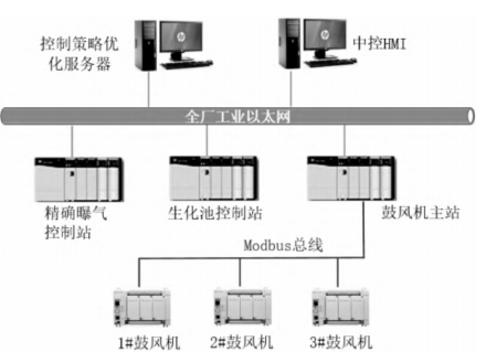 精確曝氣系統