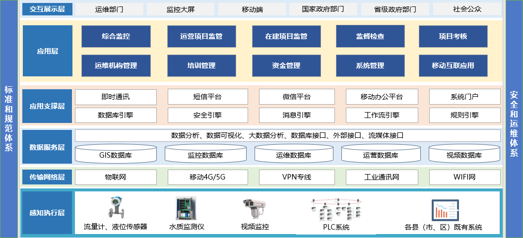 智慧農(nóng)污監(jiān)管系統(tǒng)