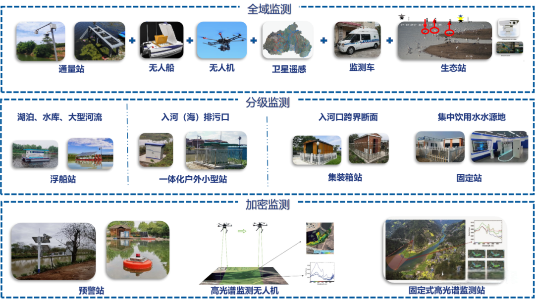 基安云入河排污口監控平臺