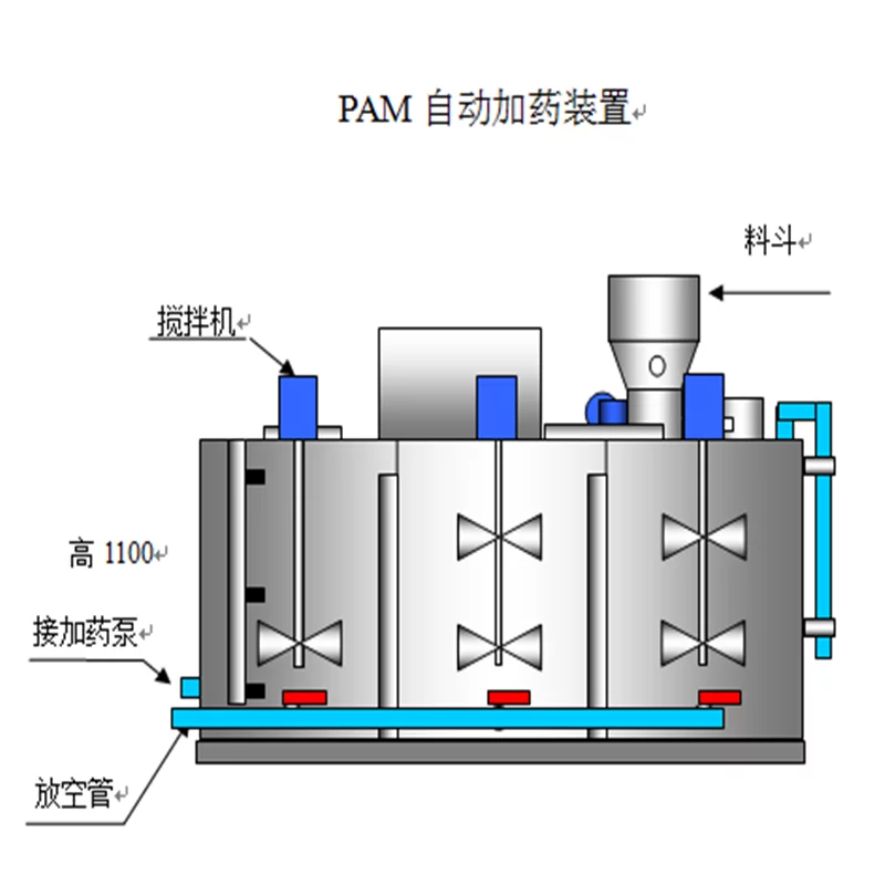 基安云智能加藥系統(tǒng)