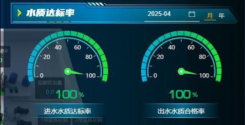 智慧水務(wù)管理系統(tǒng)