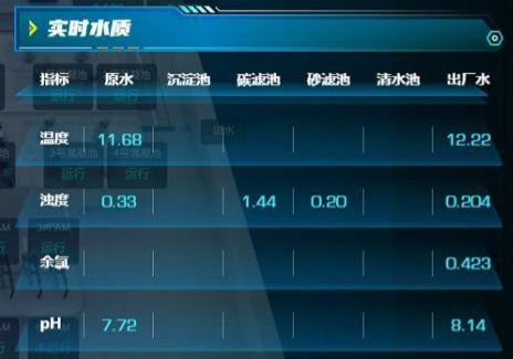 智慧水務(wù)管理系統(tǒng)