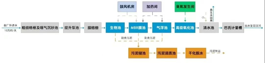 智慧污水處理系統(tǒng)